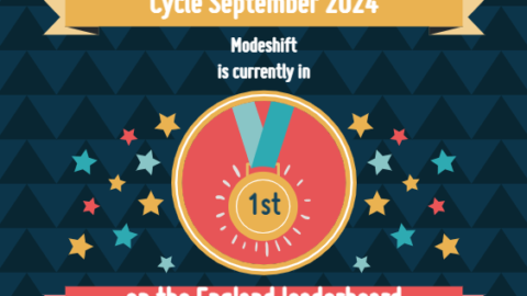 Illustration of 1st place medal. Text reads: Cycle September 2024. Modeshift is currently in 1st place on the England leaderboard.